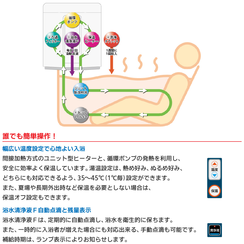 コロナ工業　家庭用24時間風呂　コロナホームLcF(CKL-200SF)