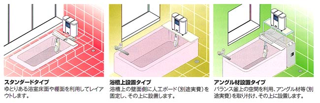 ご利用のバスルームに手軽に取り付け、すぐに使える3タイプです。