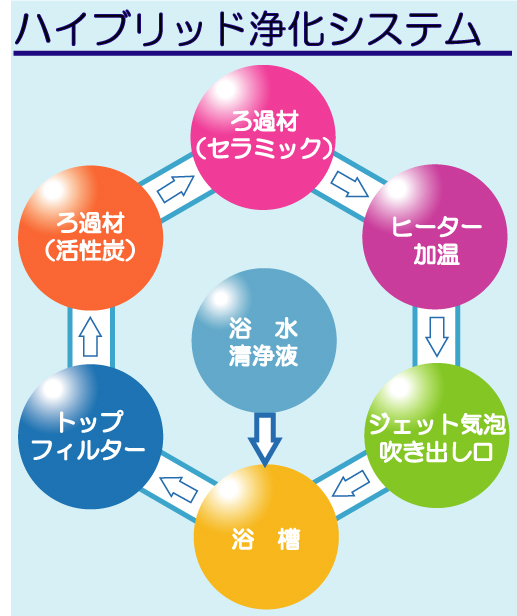 いつでもお風呂は清潔