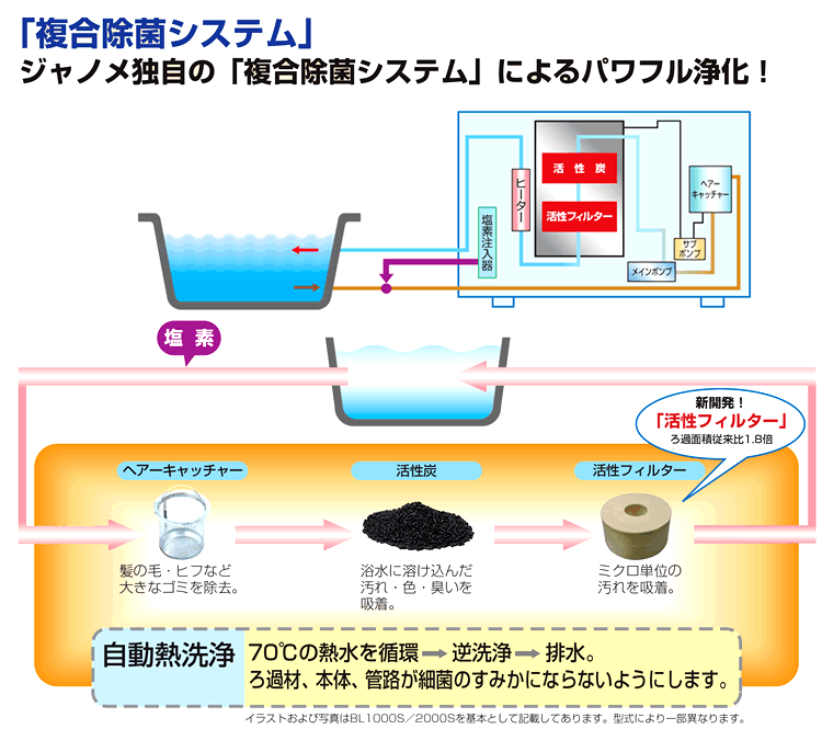24時間風呂の複合除菌システム