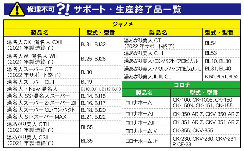 サポート終了品